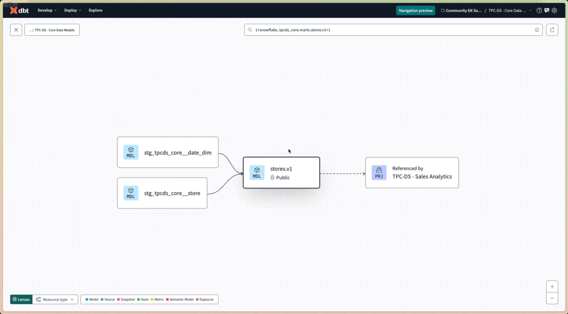 Select a downstream (child) project to open the project details panel for resource counts, public models associated, and more. Select a downstream (child) project to open the project details panel for resource counts, public models associated, and more.